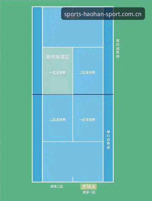 从迪亚洛草地突围战读懂网球赛事观赛指南